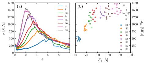 Coarse-Grained Molecular Dynamics Simulation of Polycarbonate ...