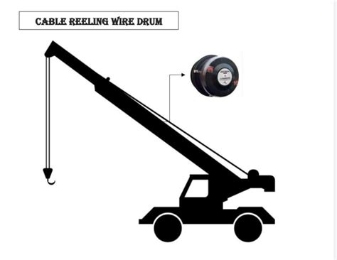 Cable Reeling Wire Drum Manufacturer Exporter Supplier from delhi India