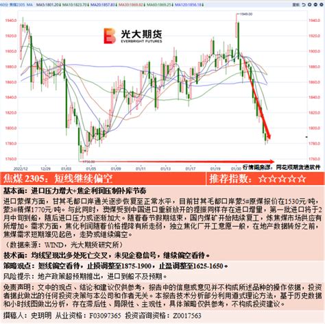 光大期货2月2日交易策略图解_新浪图片