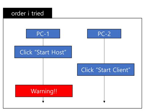 Image result for Netcode New Connection to Server