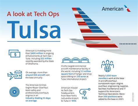 Engine-uity reigns at American's Tulsa maintenance base - American ...