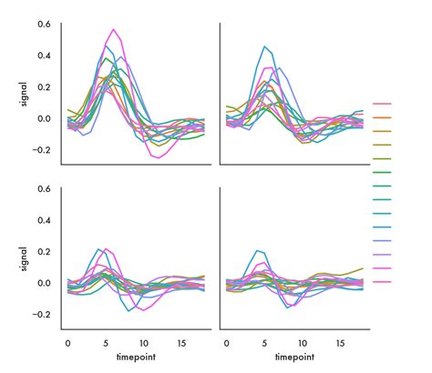Image result for Data Visualization If Then Python