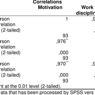 Image result for How to Calculate Potential Correlation Between Two Variables