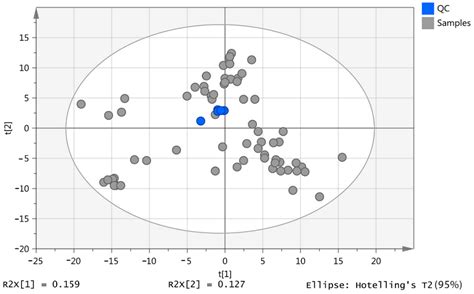 Untargeted Metabolomics of Extracts from Faecal Samples Demonstrates ...