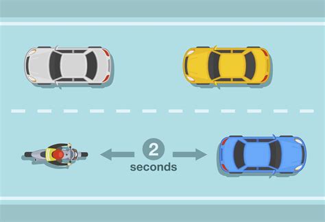 Safe Following Distance on Texas Highways: A Driver's Guide