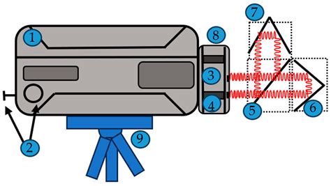 Interval Type-2 Fuzzy Logic Control of Linear Stages in Feedback-Error ...