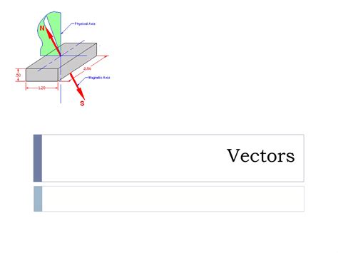 Image result for Vector Sum Graphical Method