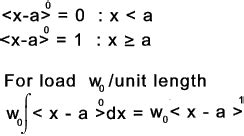 Singularity Function Examples 的图像结果