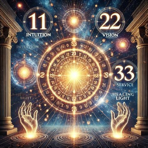 What Master Numbers 11, 22, & 33 Mean in Numerology - CyberNumerology