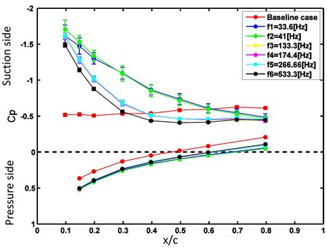 Mechanisms of Control Authority by Nanosecond Pulsed Dielectric Barrier ...
