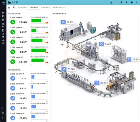 Webdyn EasyTunnel Energy Management Solution