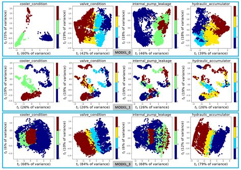The Use of eXplainable Artificial Intelligence and Machine Learning ...
