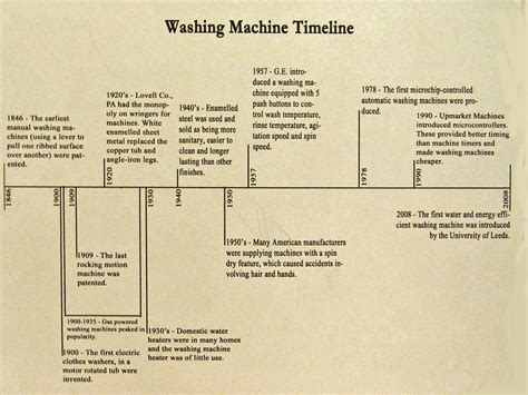 History Of Washing Machines Timeline at Ashton Sharkey blog