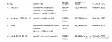 Openai O1 Preview 的图像结果