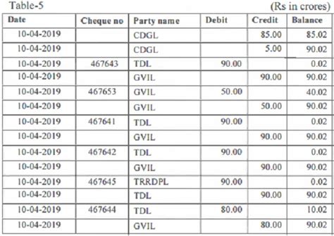 NFRA imposes 1 Crore Penalty on CA Firm & 5 Lakh on Partner