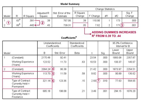 Image result for Dummy Coding Reference Group SPSS