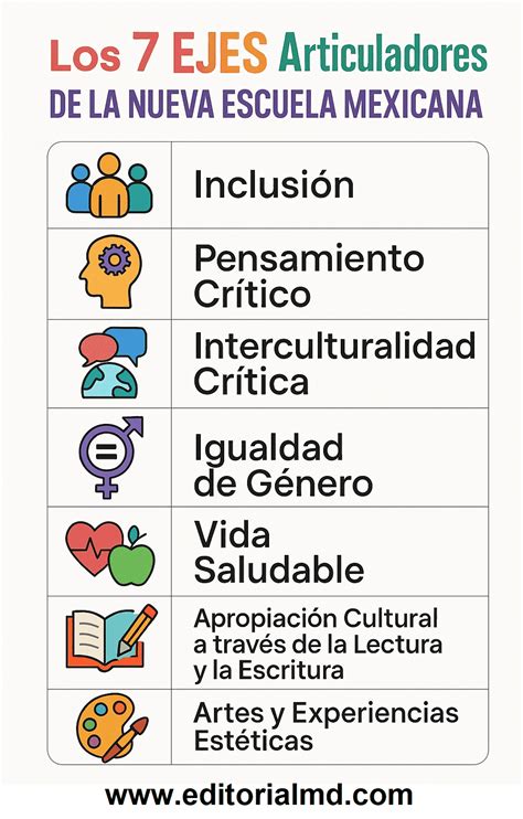 Ejes Articuladores NEM (Plan 2022) ¡La Guía Definitiva!