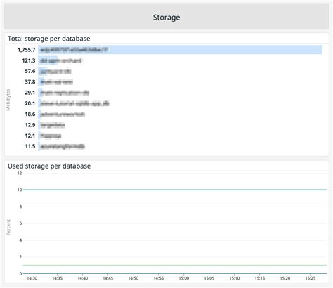 Azure SQL Database Monitoring 的图像结果