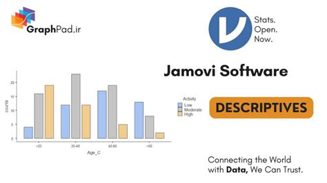 Image result for GraphPad Software GraphPad Statistics