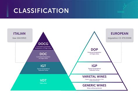 How to read an Italian wine label