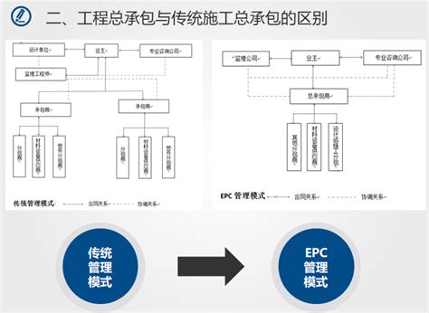 EPC工程总承包全过程管控21个要点（附图解） - 知乎