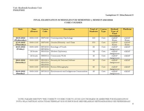 Terkini FSSK: Jadual Peperiksaan Akhir Semester 1, Sesi 2021/2022