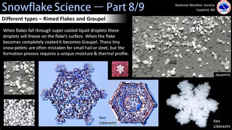 Snowflake Science