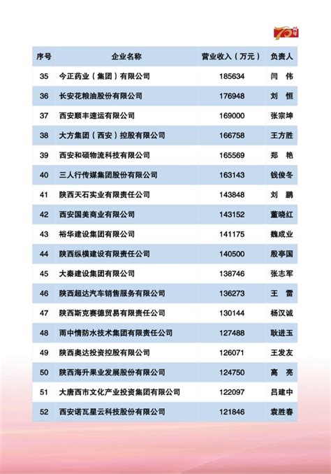 2020 西安民营企业100强榜单发布 - 西部网（陕西新闻网）