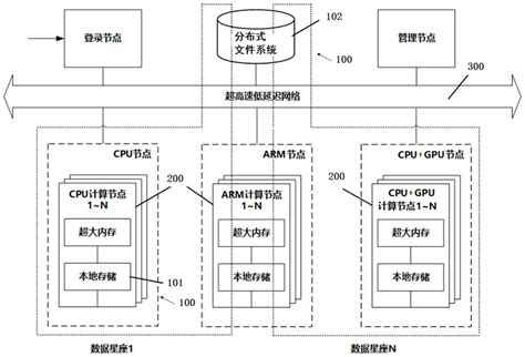 Data Processing Apparatus 的图像结果