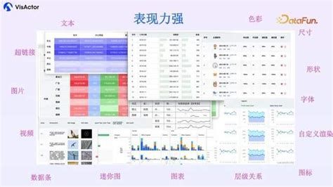 Computer Realted DataTable 的图像结果