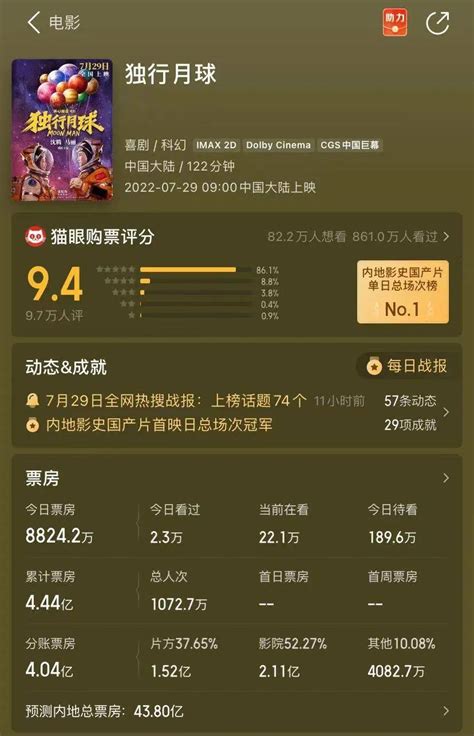 史上最强！春节档总票房超80亿！_腾讯新闻