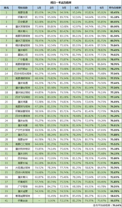 肇庆哪所高中最好,2021肇庆高中排名榜 - 考百分