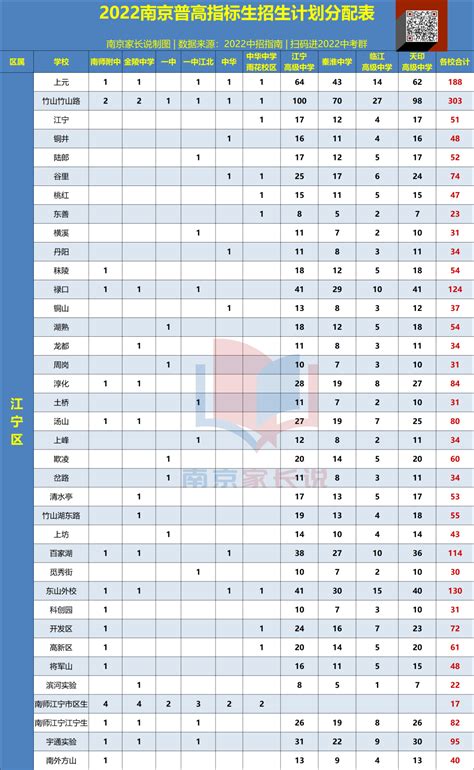 信阳师范学院是一本还是二本怎么样好不好？2021年录取分数线多少