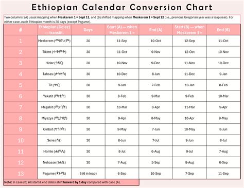 Free, Printable Ethiopian Calendar Conversion Chart: Compare Ethiopian ...