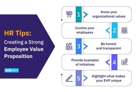 Employee Value Proposition Examples 的图像结果