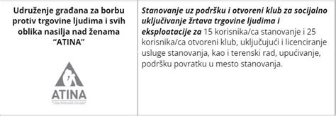 Podrška Evropske Unije socijalnom stanovanju i aktivnoj inkluziji