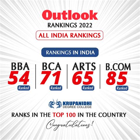 Top 10 BBA colleges in Bangalore | Best BBA colleges in Bangalore