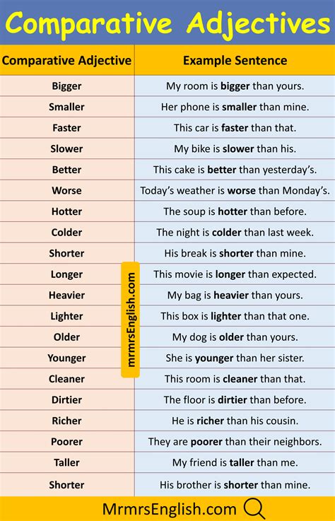 100 Comparative Adjectives Examples Sentences with Pictures - MR MRS ENGLISH