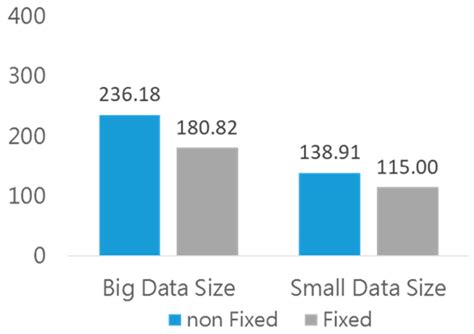 Mobile Data Visualisation Interface Design for Industrial Automation ...