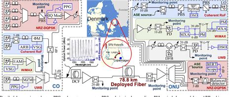 Pulse Density Modulation 的图像结果