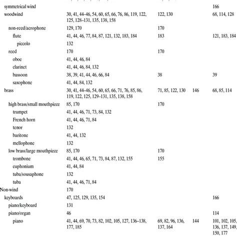 Image result for Native Instruments Groups Tutorial