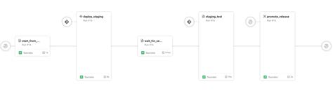 Image result for Python Project Deployment to Jenkins Using Jfrog PyPI Repositories