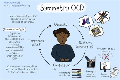 Symmetry OCD: Compulsively Orderly