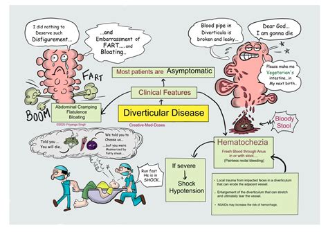 Topics - Creative Med Doses