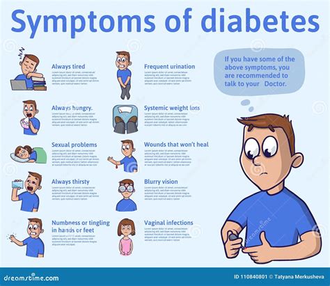 Symptoms Of Diabetes Pictures / Early Diabetes Symptoms : Here are 12 unusual symptoms that may.