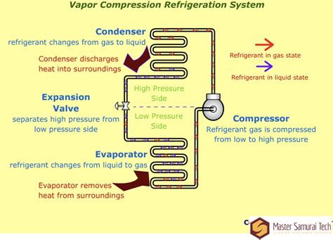 Sealed System Basics: Saturation, Subcooling, and Superheat - Appliance ...