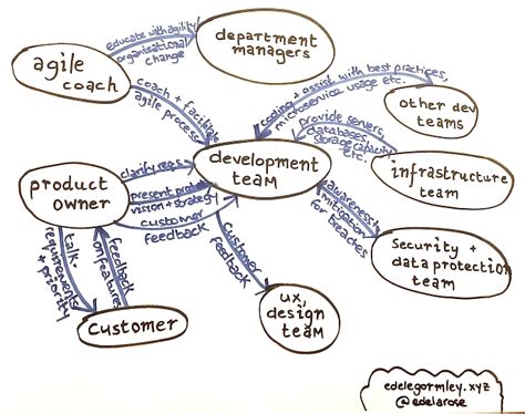 Interaction Map 的图像结果