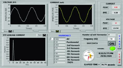 Image result for LabVIEW Plumbing Control GUI