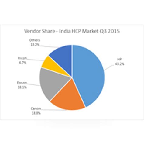 IDC Reports, IDC Printer Reports, IDC Indian Market Reports, Printer ...