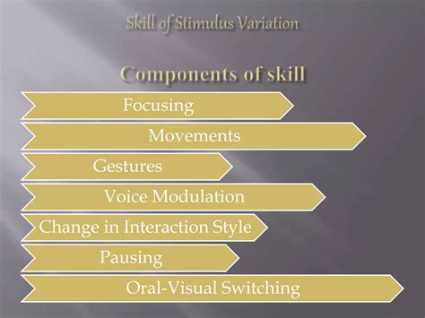 Image result for Micro Teaching Practice